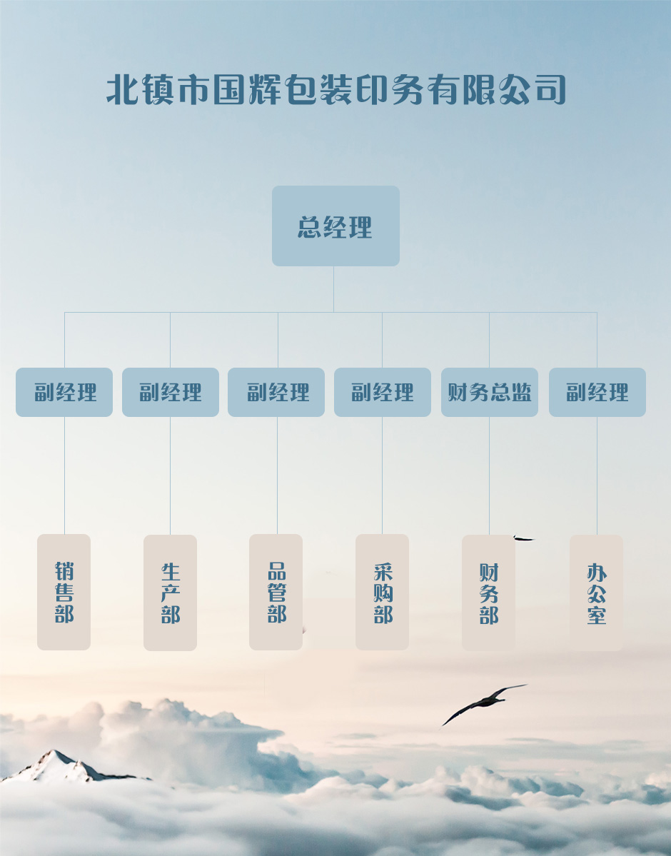 組織機構